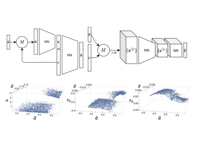 ENCA and INCA architectures above latent summary-statistic distributions.