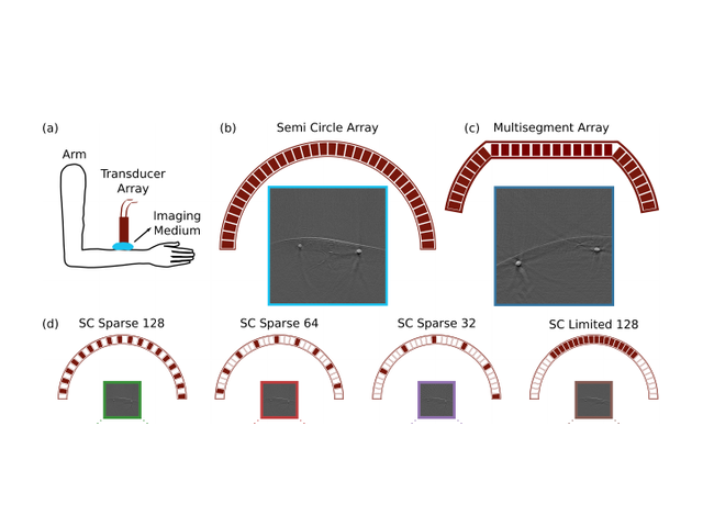 Forearm acquisition setup and semi-circle and multisegment optoacoustic transducer arrays.