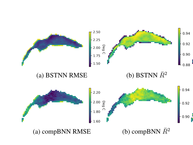 Lake maps comparing prediction error and fit for two probabilistic models.